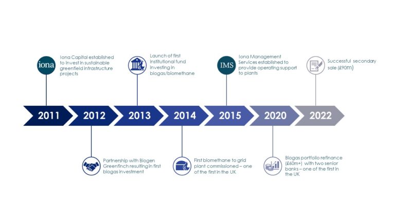 Sustainable Investing 